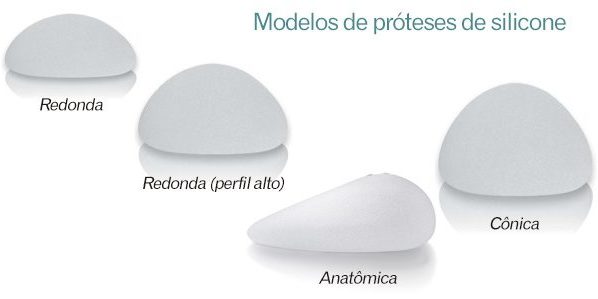 Modelo de Próteses de silicone